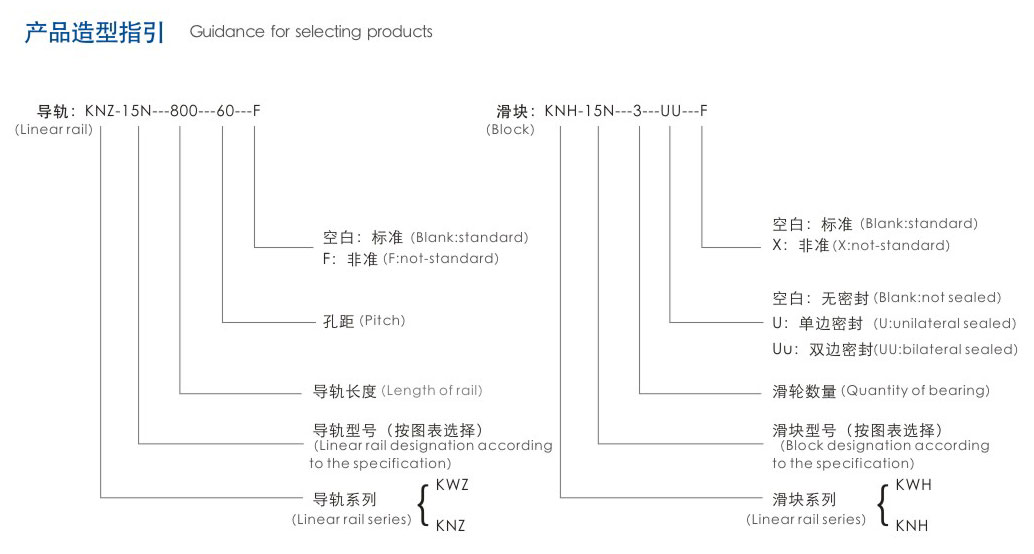 靜音導(dǎo)軌 靜音導(dǎo)軌