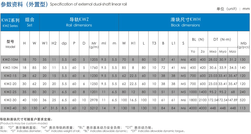靜音導(dǎo)軌 靜音導(dǎo)軌
