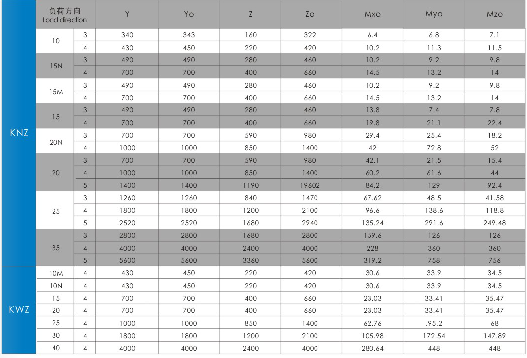靜音導(dǎo)軌 靜音導(dǎo)軌